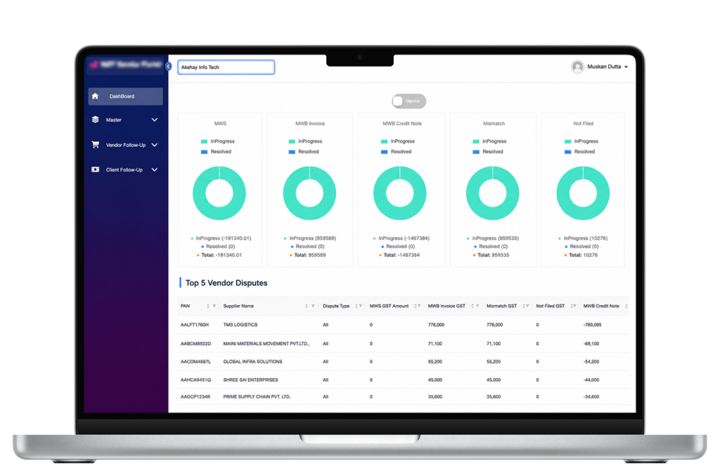GST dashboard