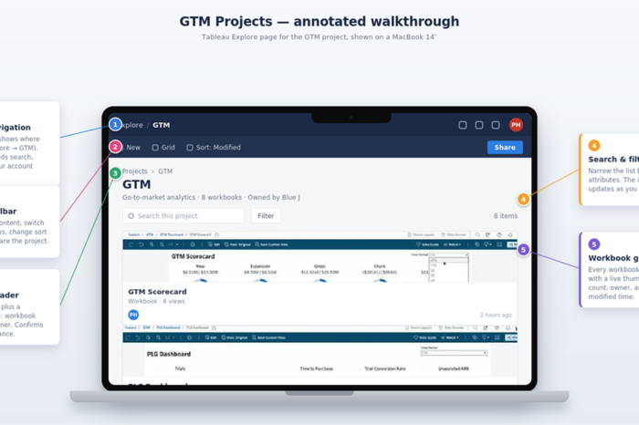 GTM_Projects_Annotated