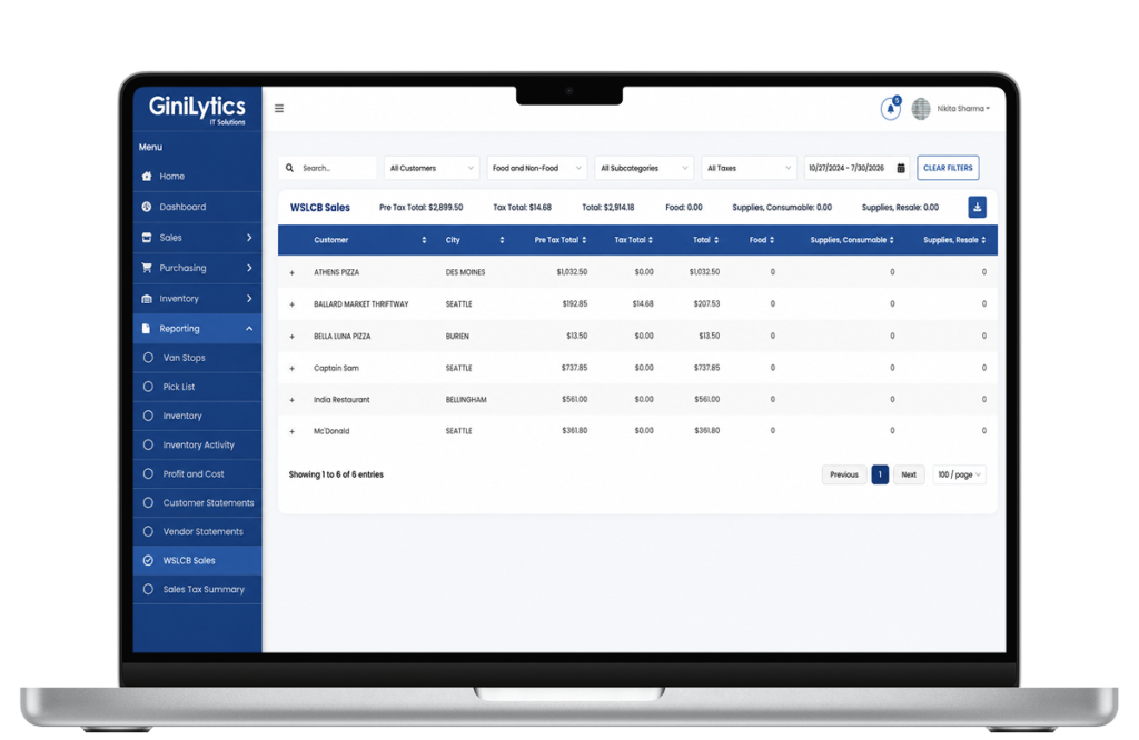 B2B ERP About