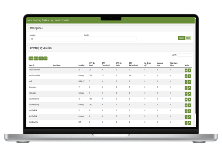 QuickFlora Business Imapact