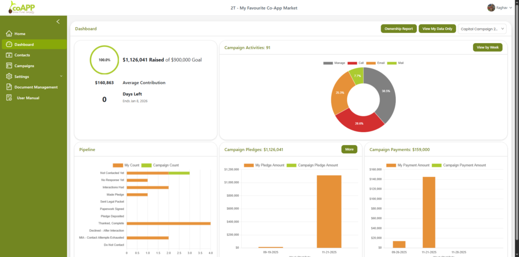 CoApp 2.0 CUI Dashboard